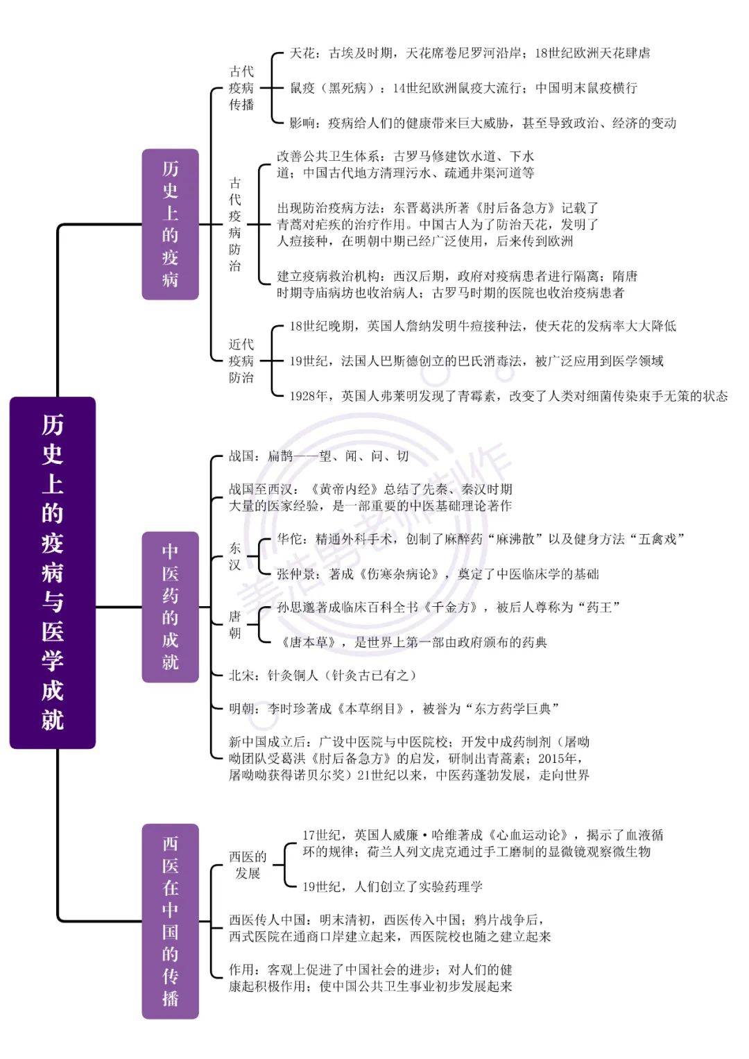 高中历史必修四知识点
第2张
高中历史必修四知识点
第2张