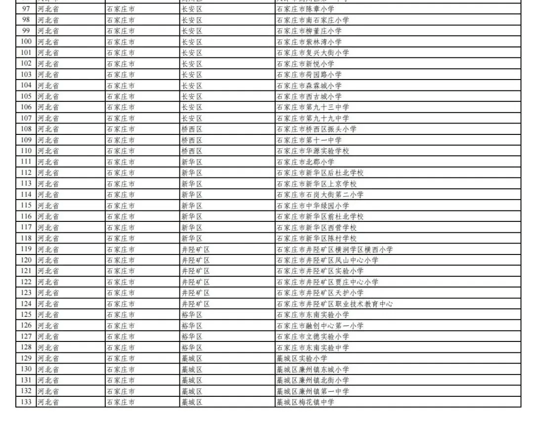 全国名单公示!咱行唐一所学校入选