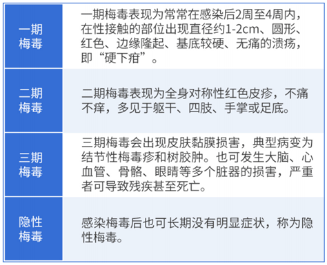 其主要症状有尿频,尿急,尿痛,尿道口流脓或宫颈口,阴道口有脓性分泌物