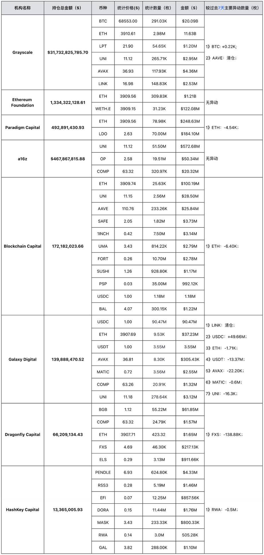 miix capital 周报:监管利好频出,市场信心回暖
