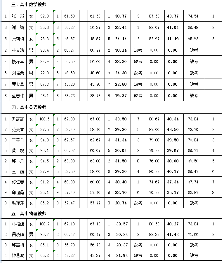 名单公示!龙岩一地拟聘用这60名新任教师