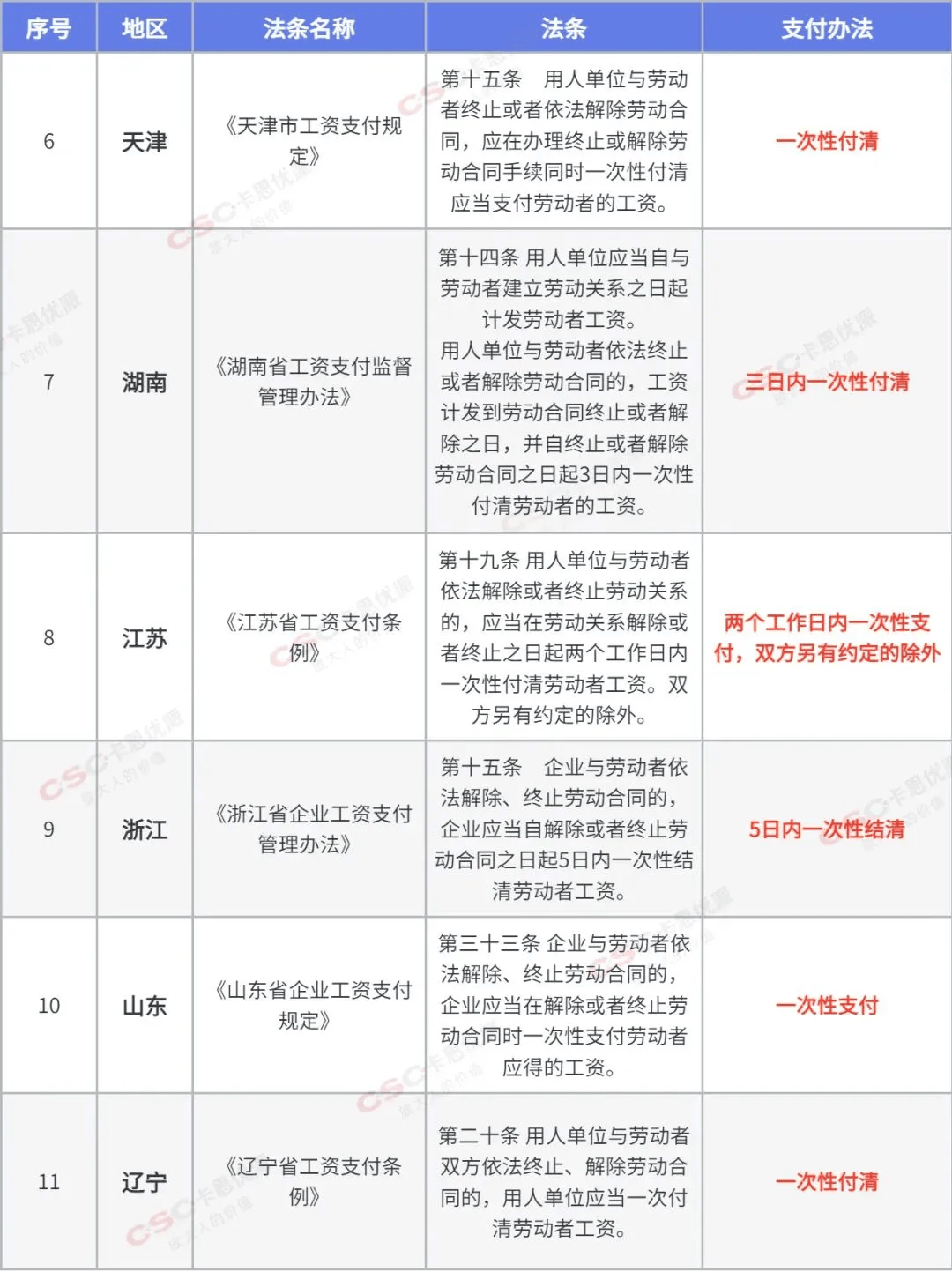 官方回答_劳动者_规定_公司