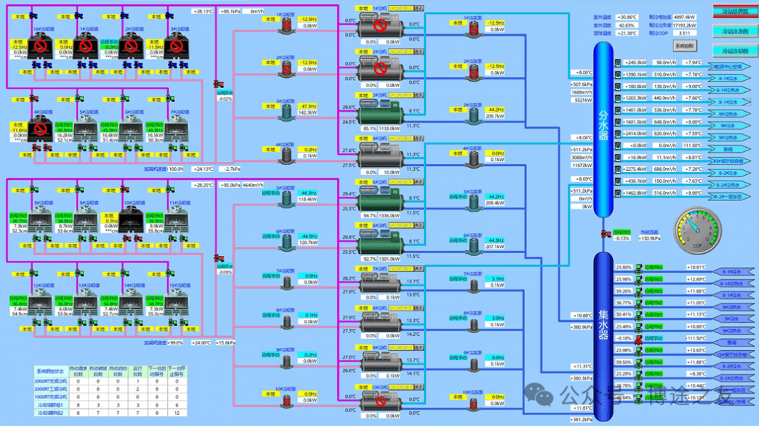 西门子s7-1500冗余plc系统的设计与调试笔记