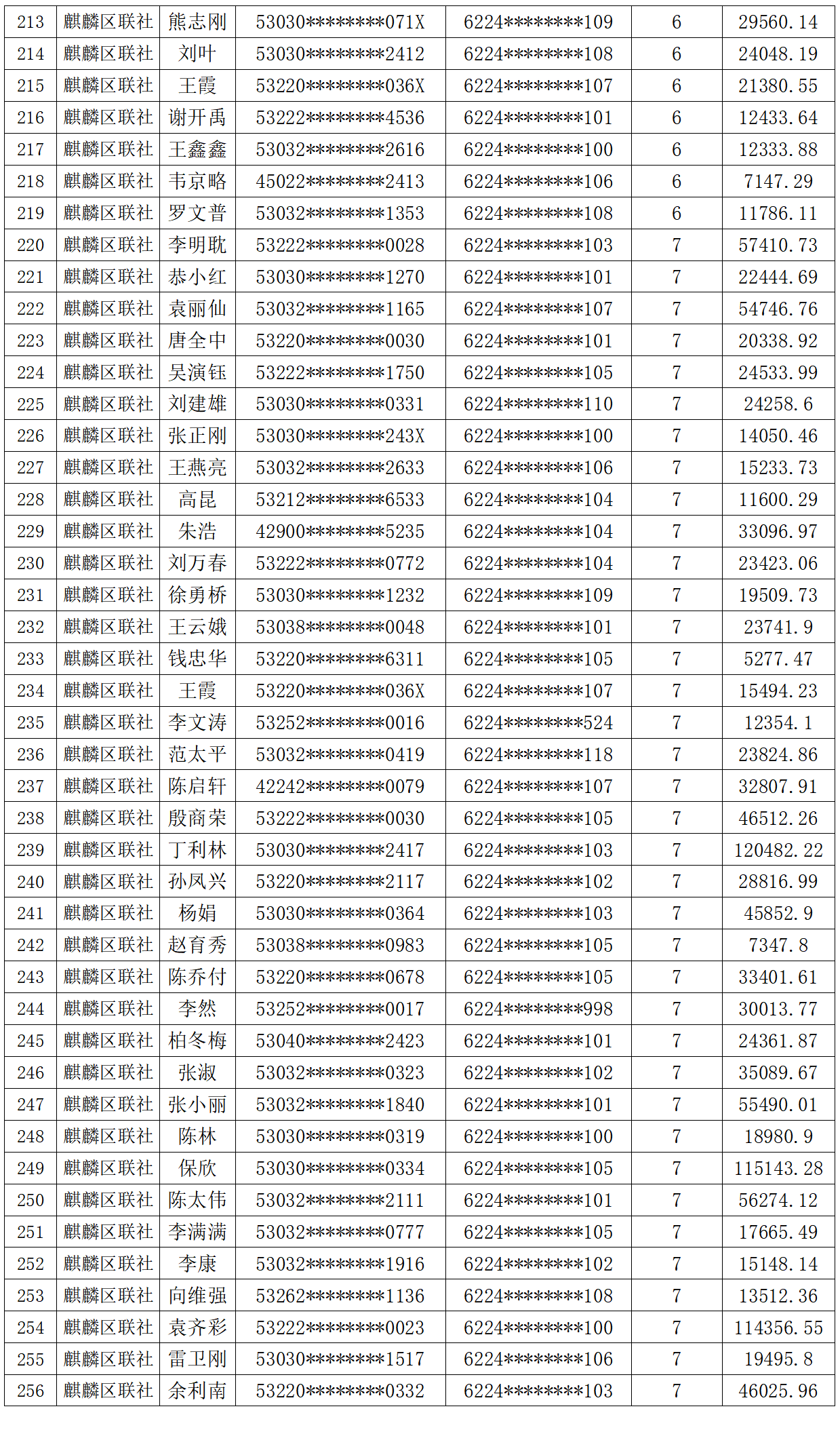 楚雄银行流水 来自搜狐网