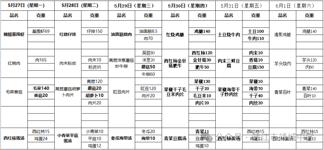靖城中学每周食谱2024.5.27-6.1_高昊_薄雯_午餐