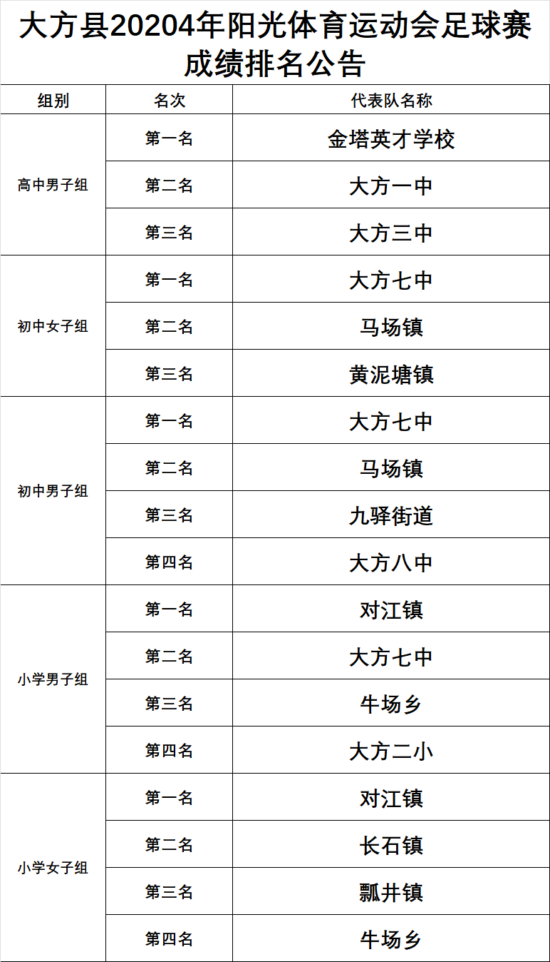 【健体筑梦 强国有我】大方县2024年中小学阳光体育运动系列活动比赛