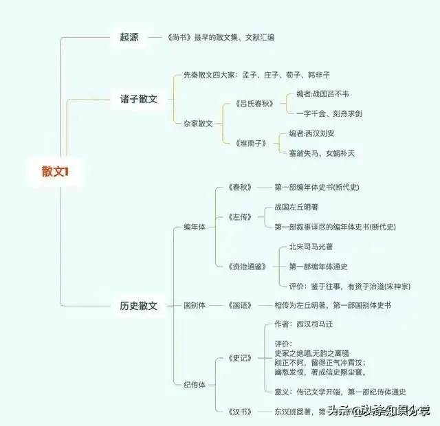 古诗词思维导图