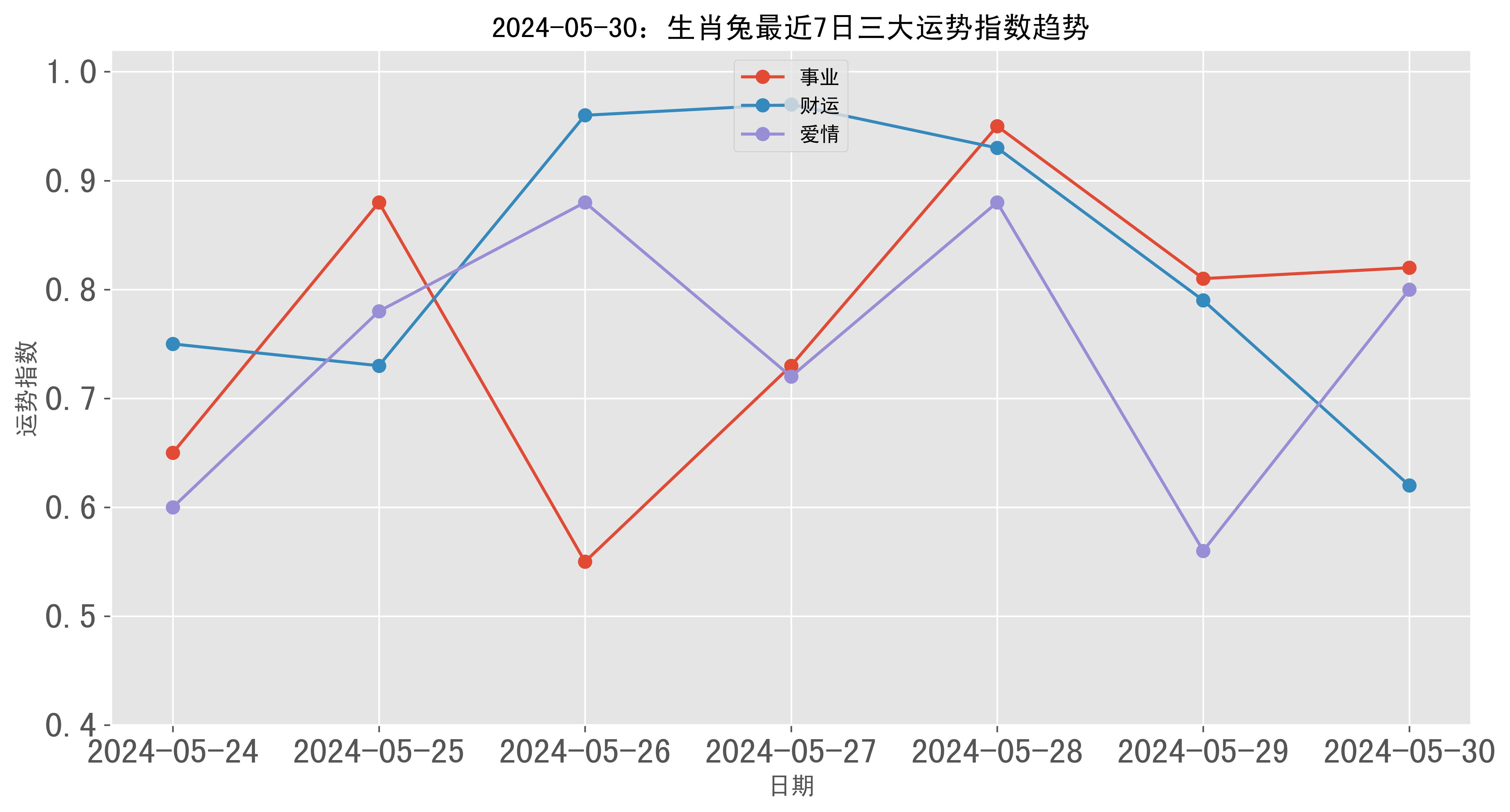 12月7日生肖兔运势(12月7日运势查询)