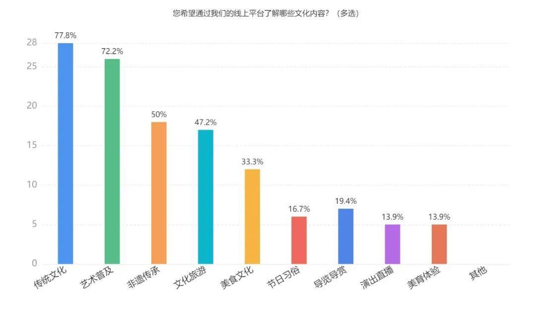 奔流新闻:2024新澳门姿料-白溪春姬峡红色民、俗博物馆：红色传承与民俗文化在这里交集