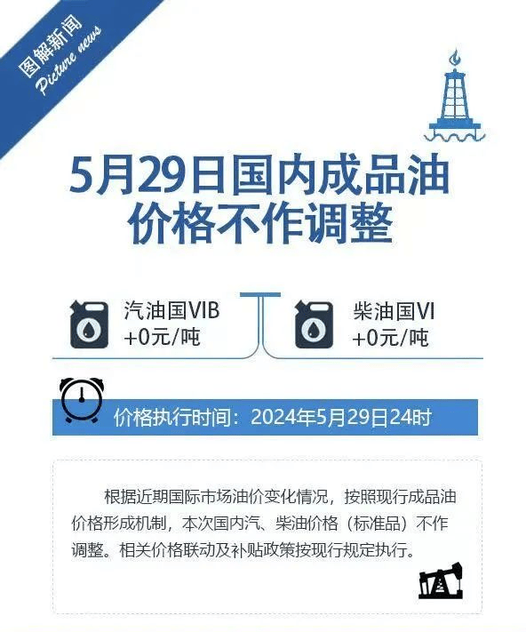 刚刚宣布！降价没戏了，好在… 成品油 调整 概率