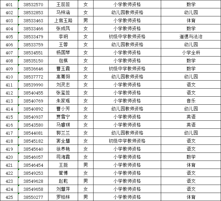 城关区教育局2024年上半年第一批次幼儿园,小学,初级中学教师资格认定