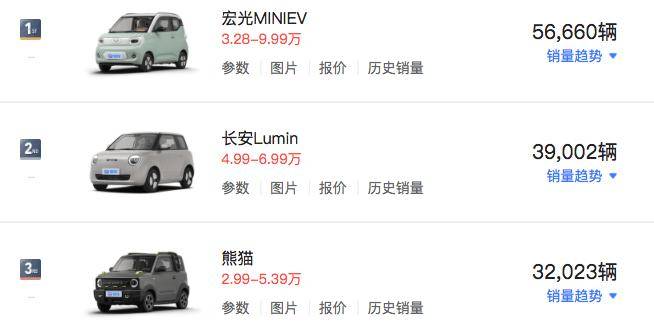 竞争五菱宏光miniev?奔腾小马售2.69万元起