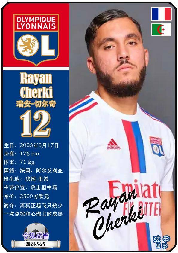球星卡(法甲):里昂足球俱乐部24人一览(23-24赛季)