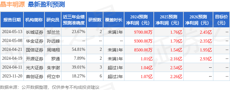 独播库：澳门一码一肖一特一中2024-8月6日基金净值：鹏华丰登债券最新净值1.0341，跌0.02%