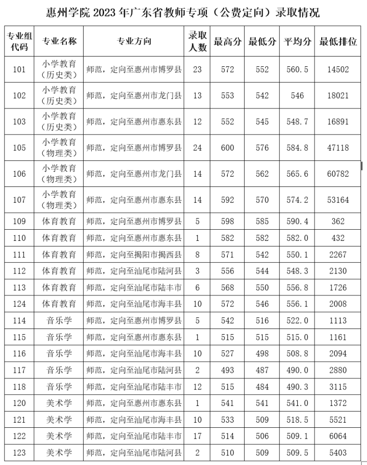 毕业后有编有岗!