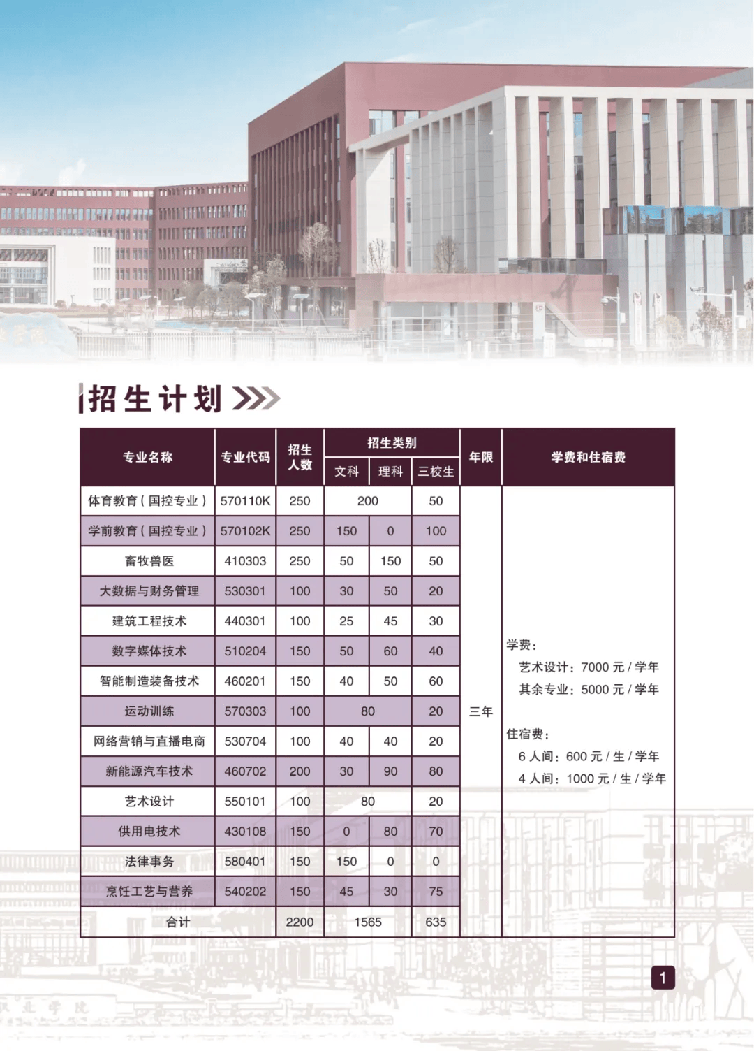 昭通职业学院2024年招生简章