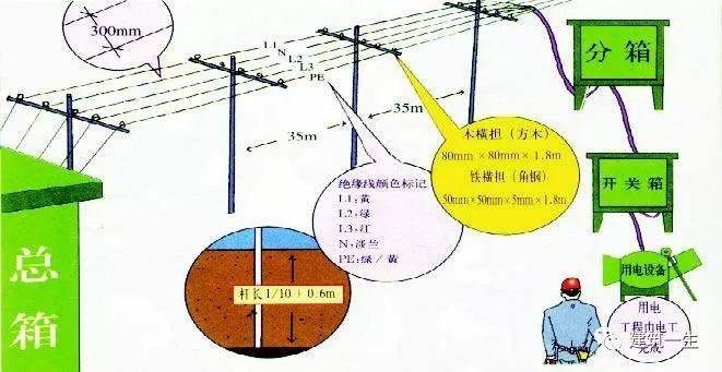 施工现场临时用电安全技术要点,图文解说!_保护_接地_防护