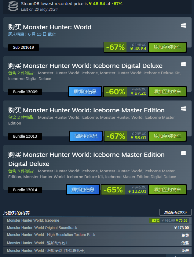 《怪物猎人：世界》Steam国区48.84元新史低 好评率达91%