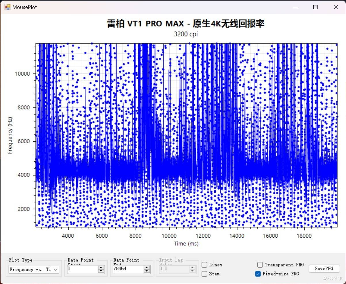 雷柏vt1双高速系列无线鼠标评测:旗舰原相3950加持,更轻更快更强续航