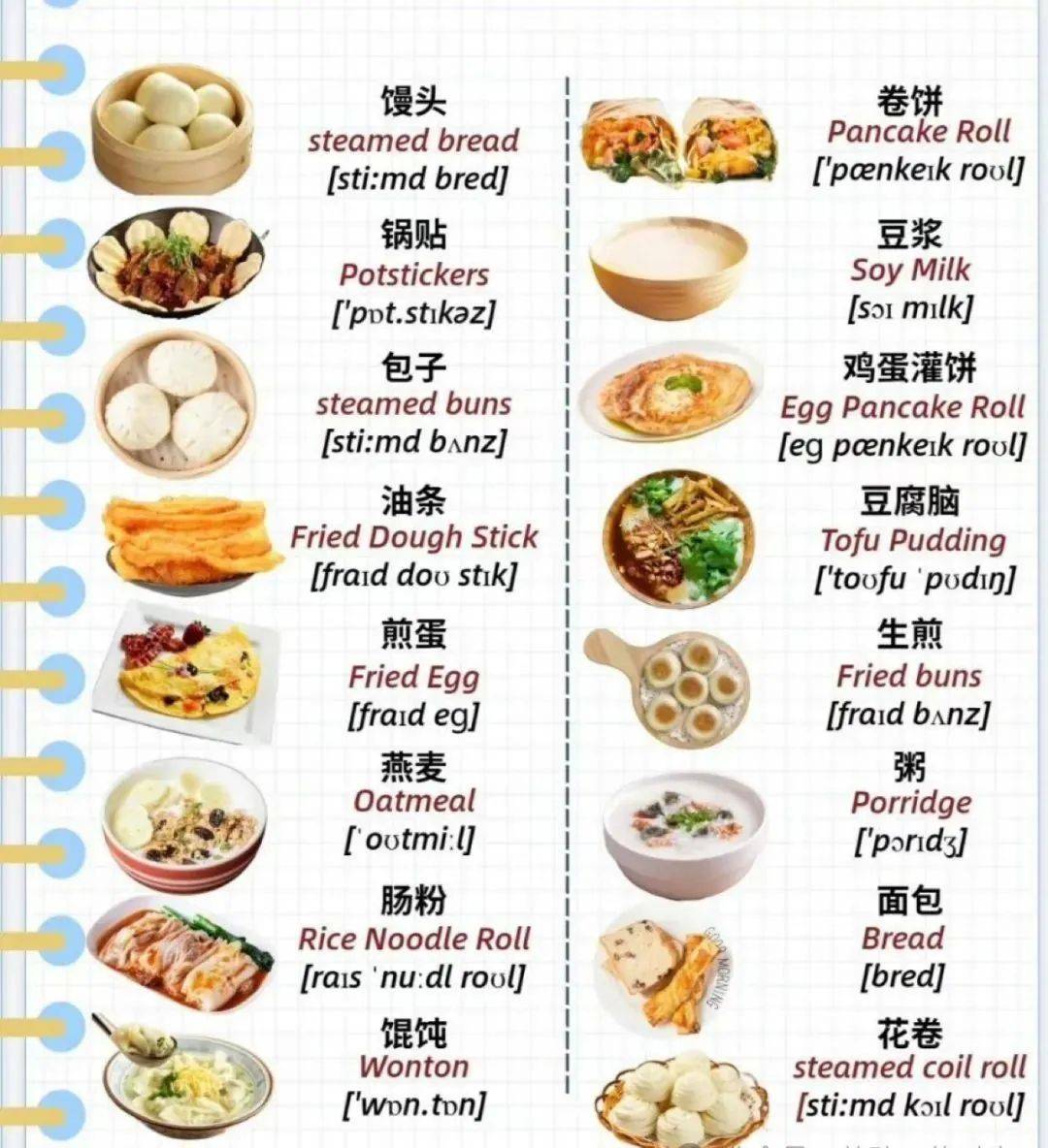 各种早点的英文表达