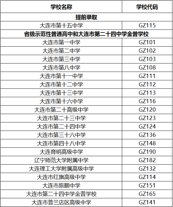 大连市招办发布2024年中考志愿填报通知!附:各高中&职校招生代码