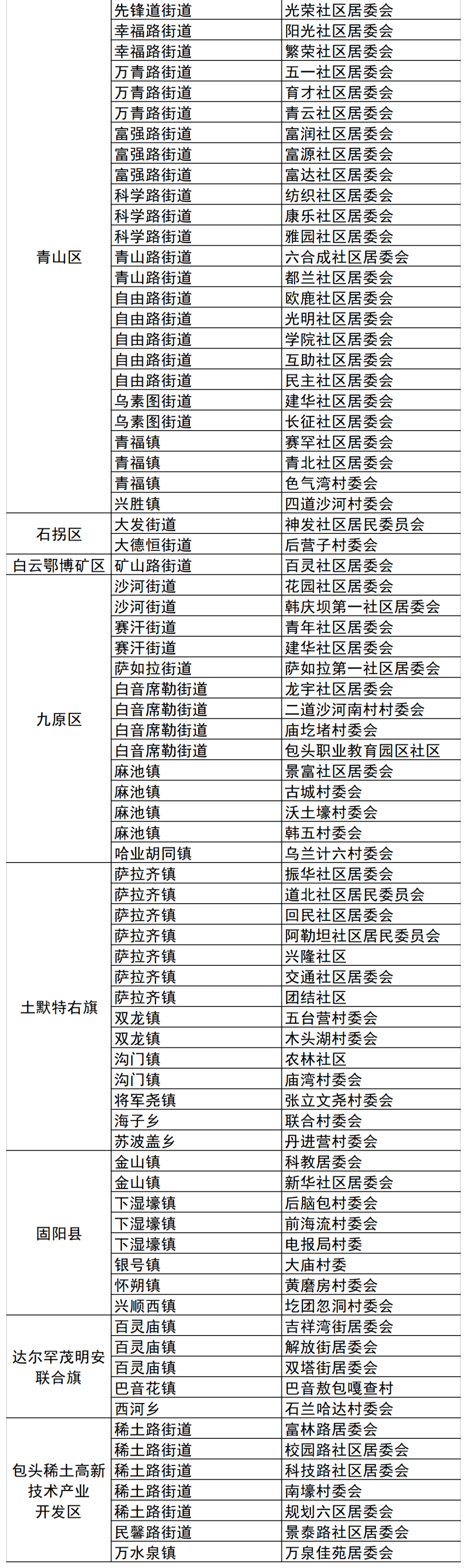兴安盟手机号段大全查询