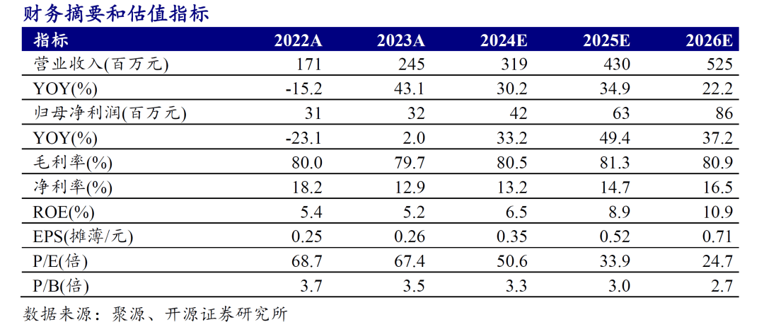 【深度】三元基因:国产干扰素α1b龙头,小儿rsv肺炎应用有望带来新