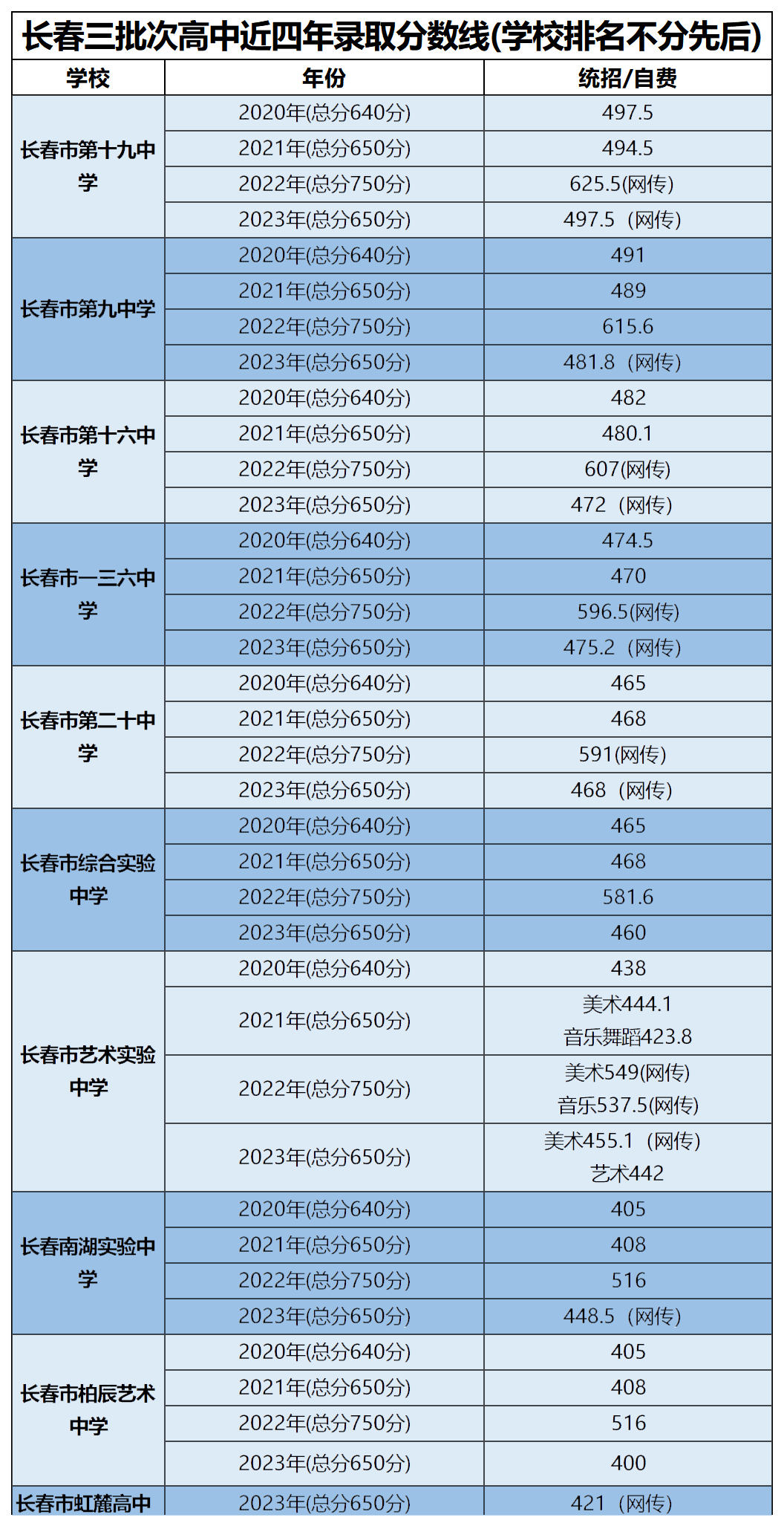 高考2021廣東預估分數線_廣東預測高考分數線_2024廣東預測分數線