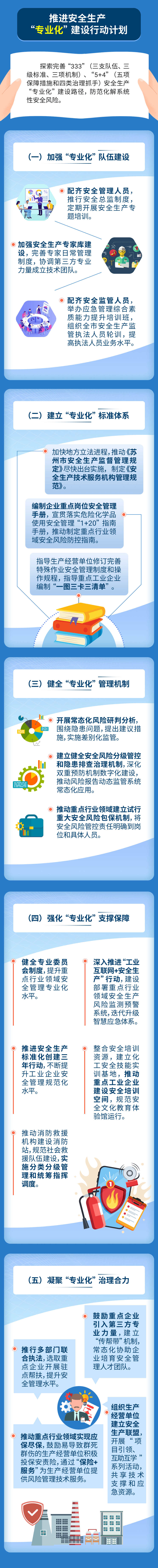 安全生产月 | 一图读懂苏州市安全生产"六化"建设行动方案(政府监管"