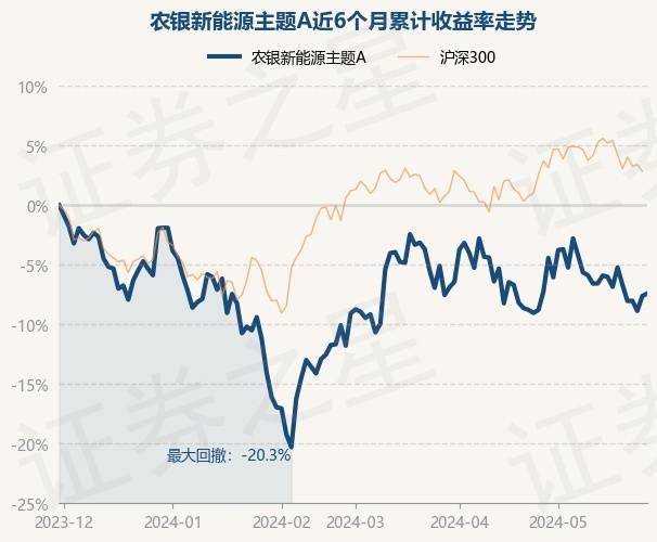 基金十大重仓股如下:该基金的基金经理为邢军亮,左腾飞,基金经理邢军