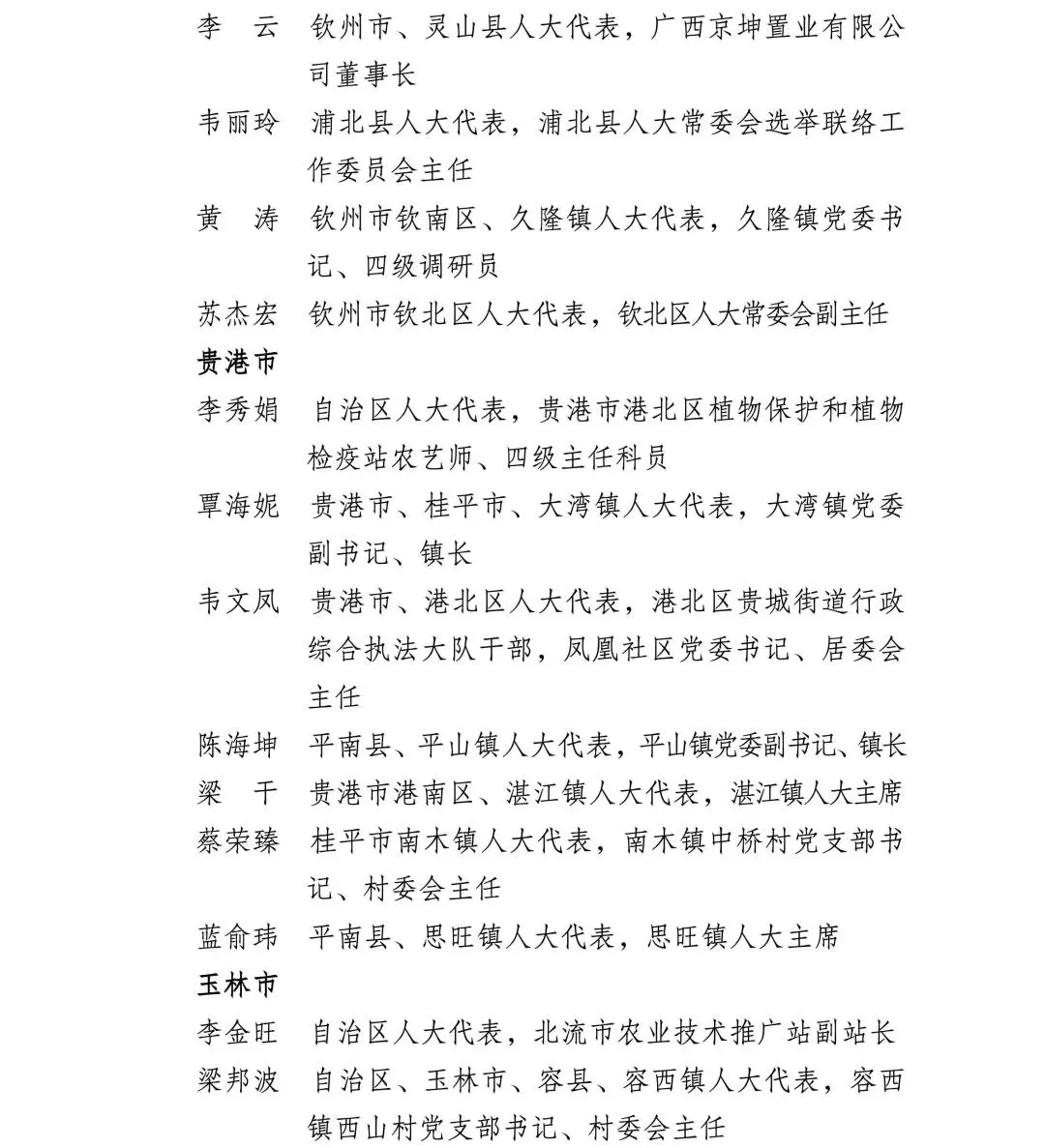 2023年度全区人大代表工作先进集体和先进个人名单