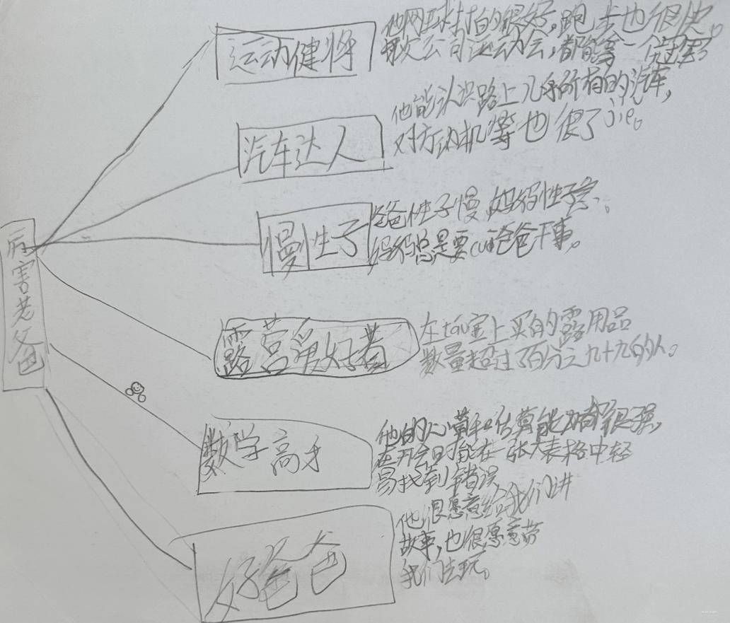 重阳花糕思维导图图片