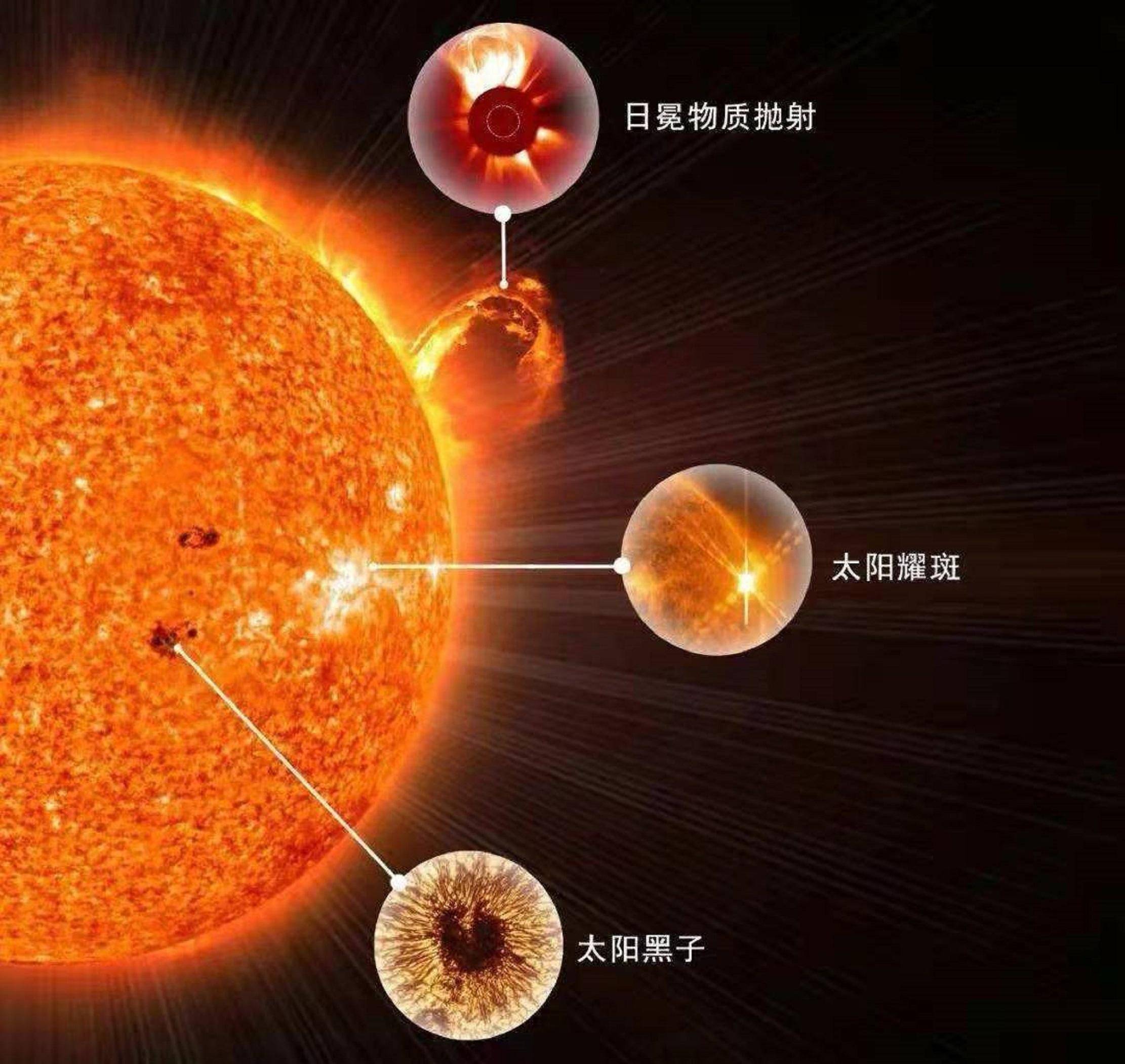 太阳和月球韦恩图图片