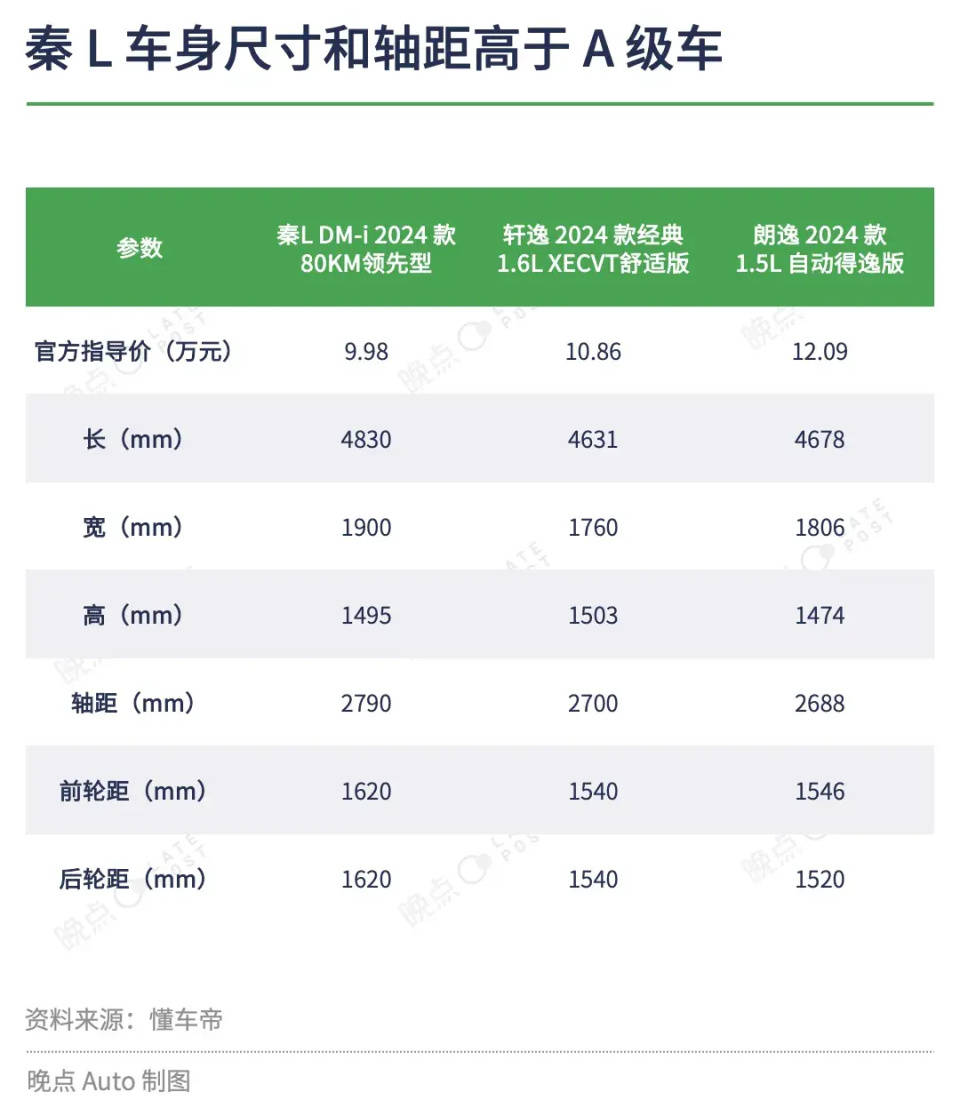 比亚迪调整竞争策略,冲出包围圈