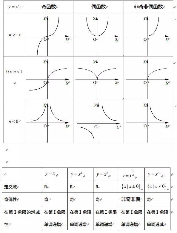 双刀函数图像与性质图片