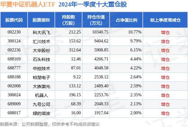 5月31日基金净值 华夏中证机器人ETF最新净值0.6831 涨0.87%