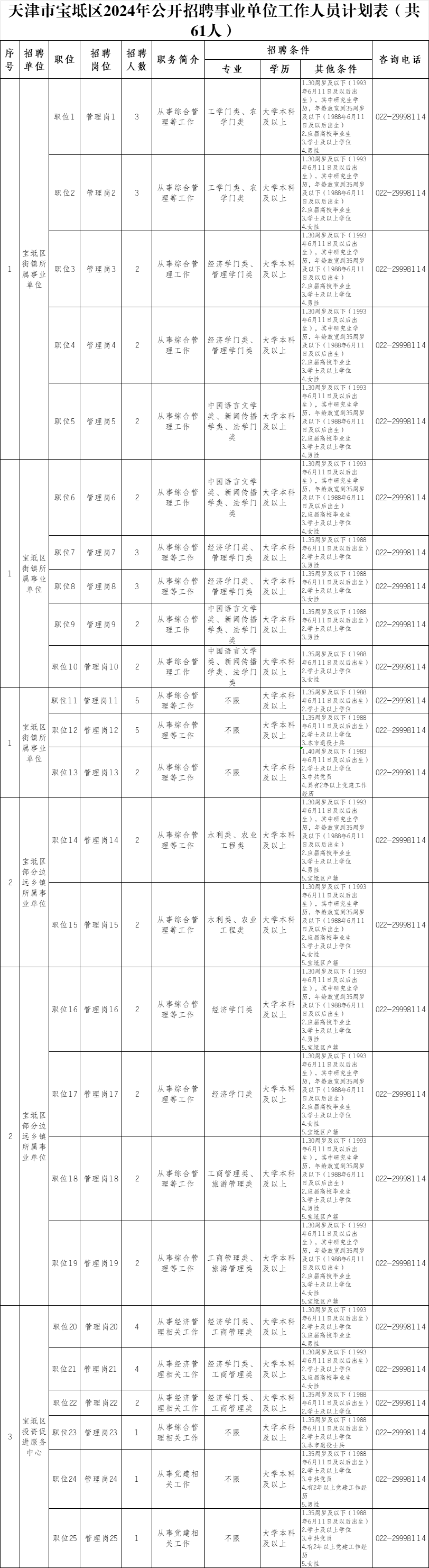 中学招生范围及报名时间汇总回复【2023年小学招生】获2023年宝坻城内