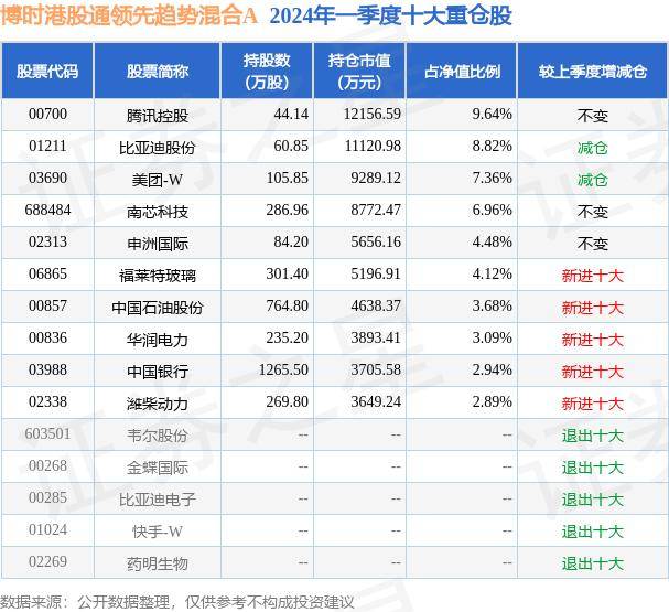 博时港股通领先趋势混合A最新净值0.398 跌1.19% 5月31日基金净值