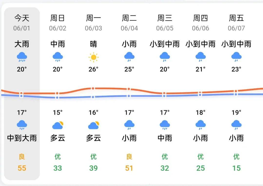 龙港天气预报图片