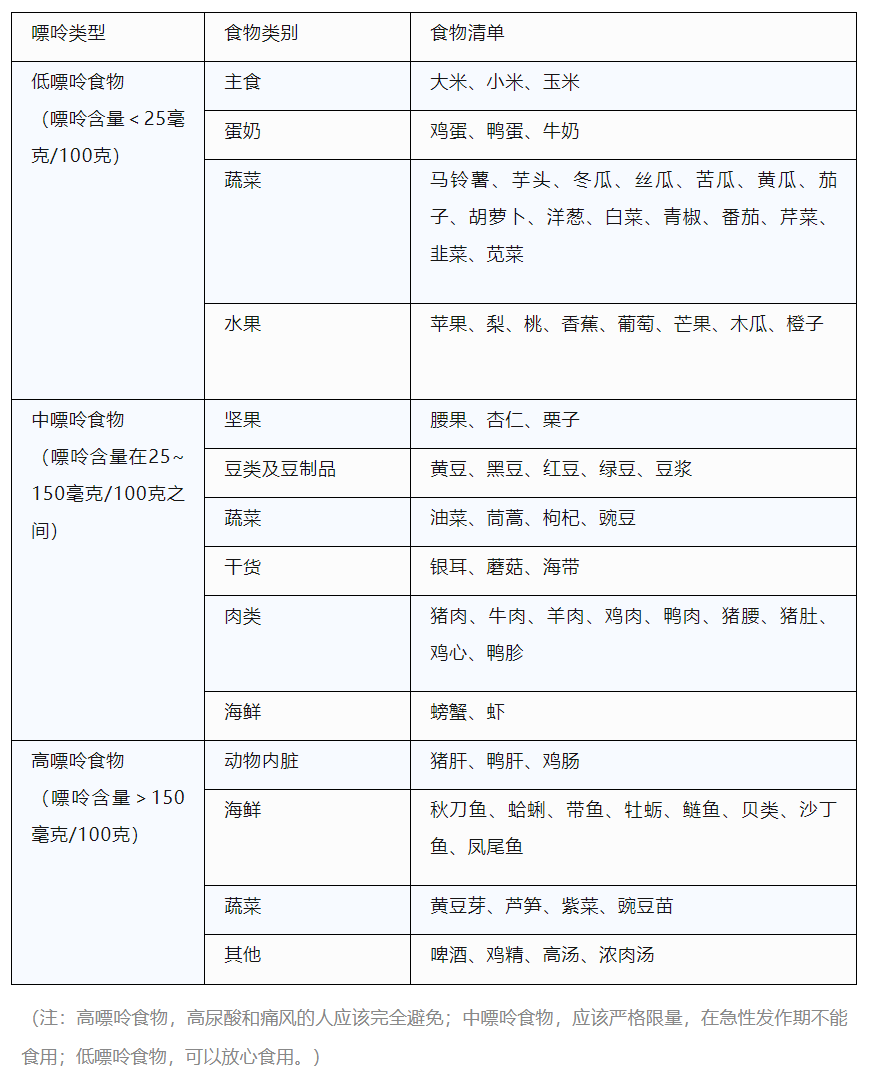 尿酸与年龄对照表图片