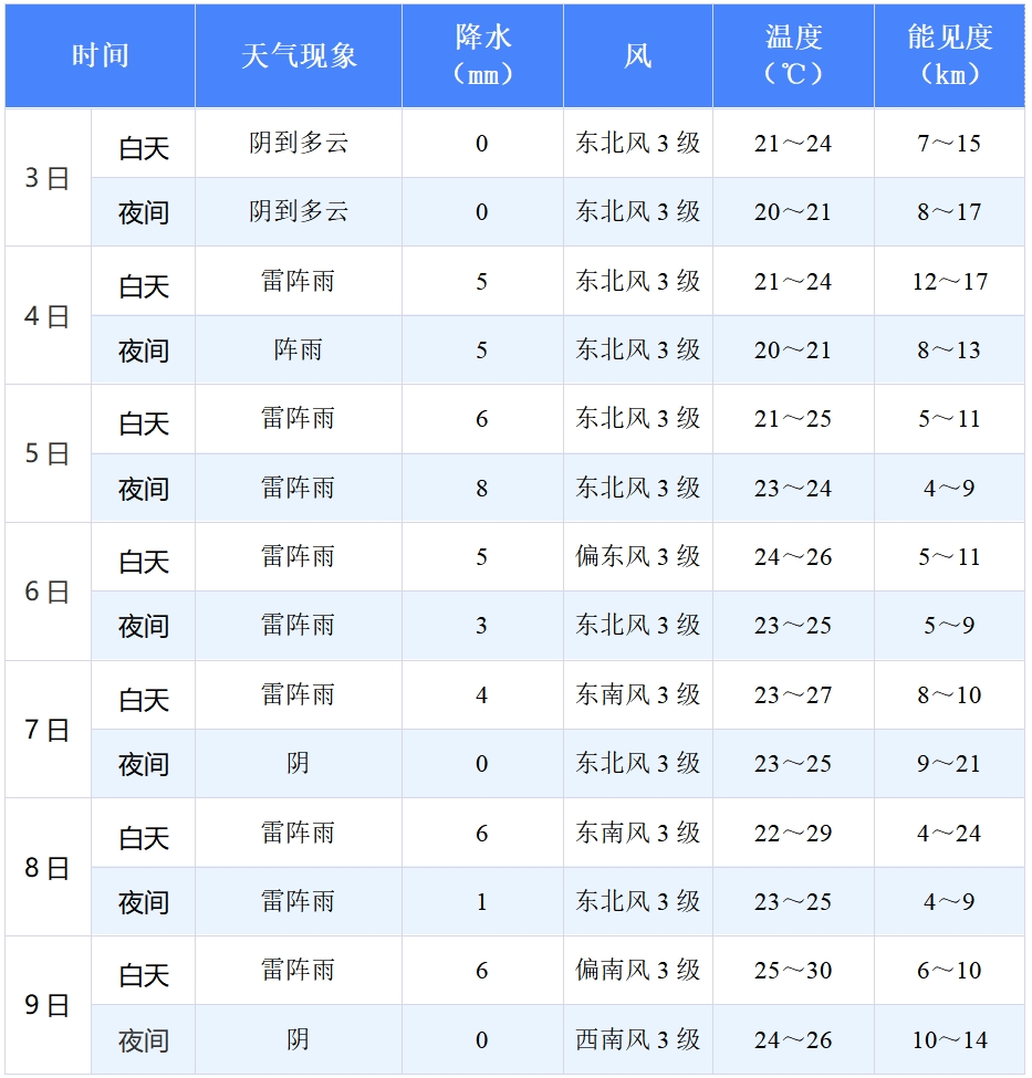 2024高考专题天气预报 