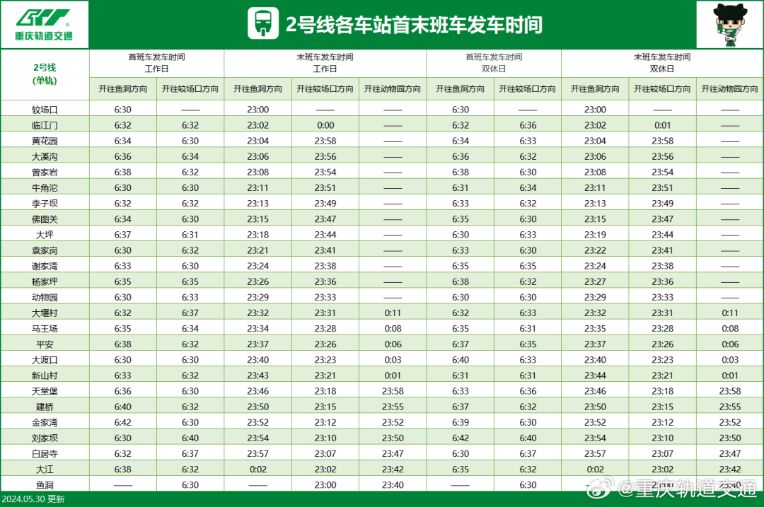 2号线1号线环线最新重庆轨道交通线网图↓↓↓小伙伴们请戳图get饰镲