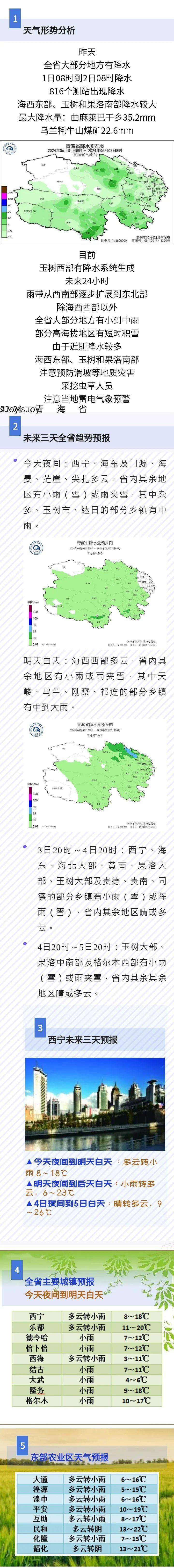 青海天气预报15天图片