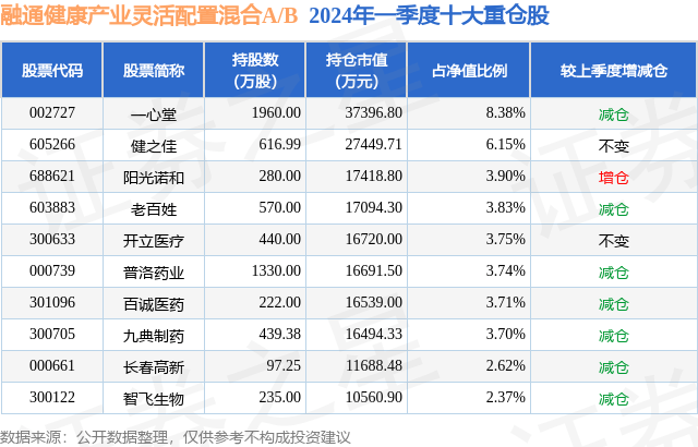 中国金融新闻网 🌸管家婆一肖一码最准🌸|居民寻求“主动健康”有积分