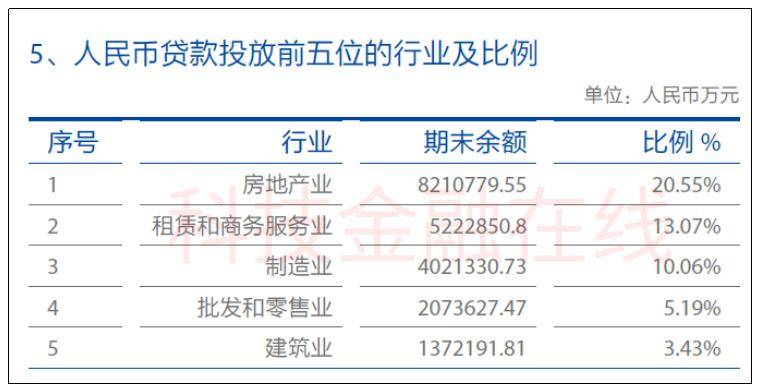 多家银行接连因虚报小微企业贷款数据被罚 到底还有多少水分？