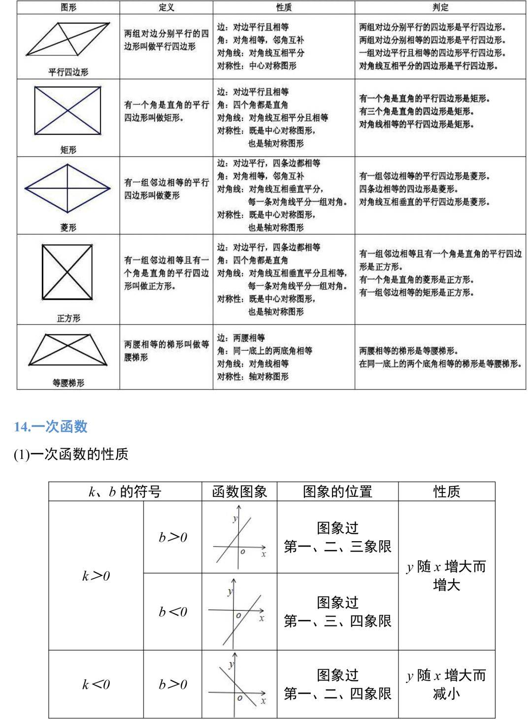 初中数学公式定理大全