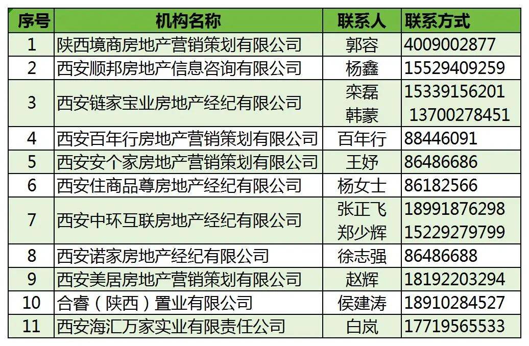 西安市住房"以旧换新"活动倡议书 首批参与项目名单以及参与流程发布