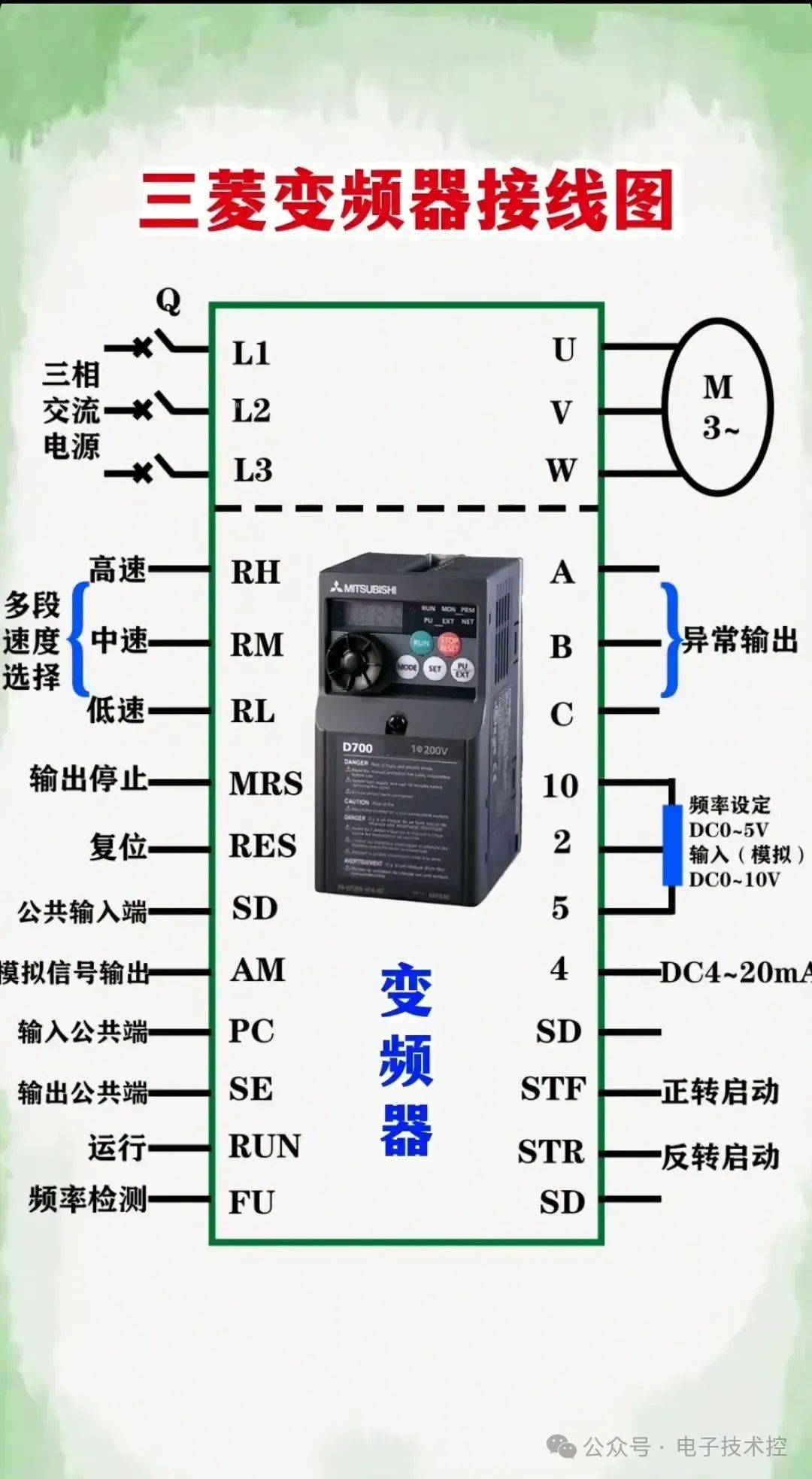 三菱plc内部结构图图片