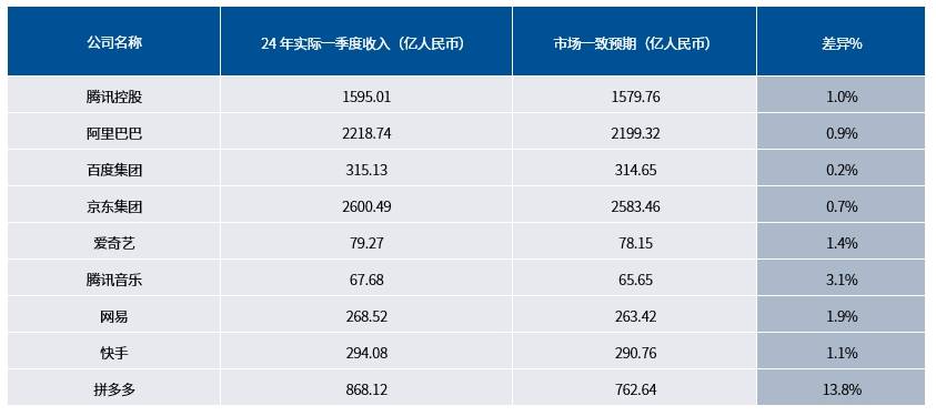 🌸中国经营网 【2024澳门资料大全免费】|6月3日基金净值：汇添富互联网核心资产六个月持有混合A最新净值0.5668，涨1.96%  第2张