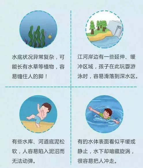 溺水时的自救方法防溺水安全口诀游泳戏水夏日到偷偷下水不得了擅自